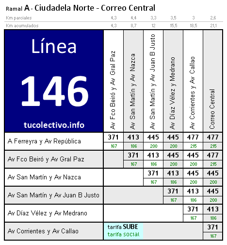 tarifa colectivo línea 146